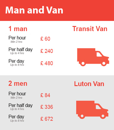 Amazing Prices on Man and Van Services in Kingston Vale